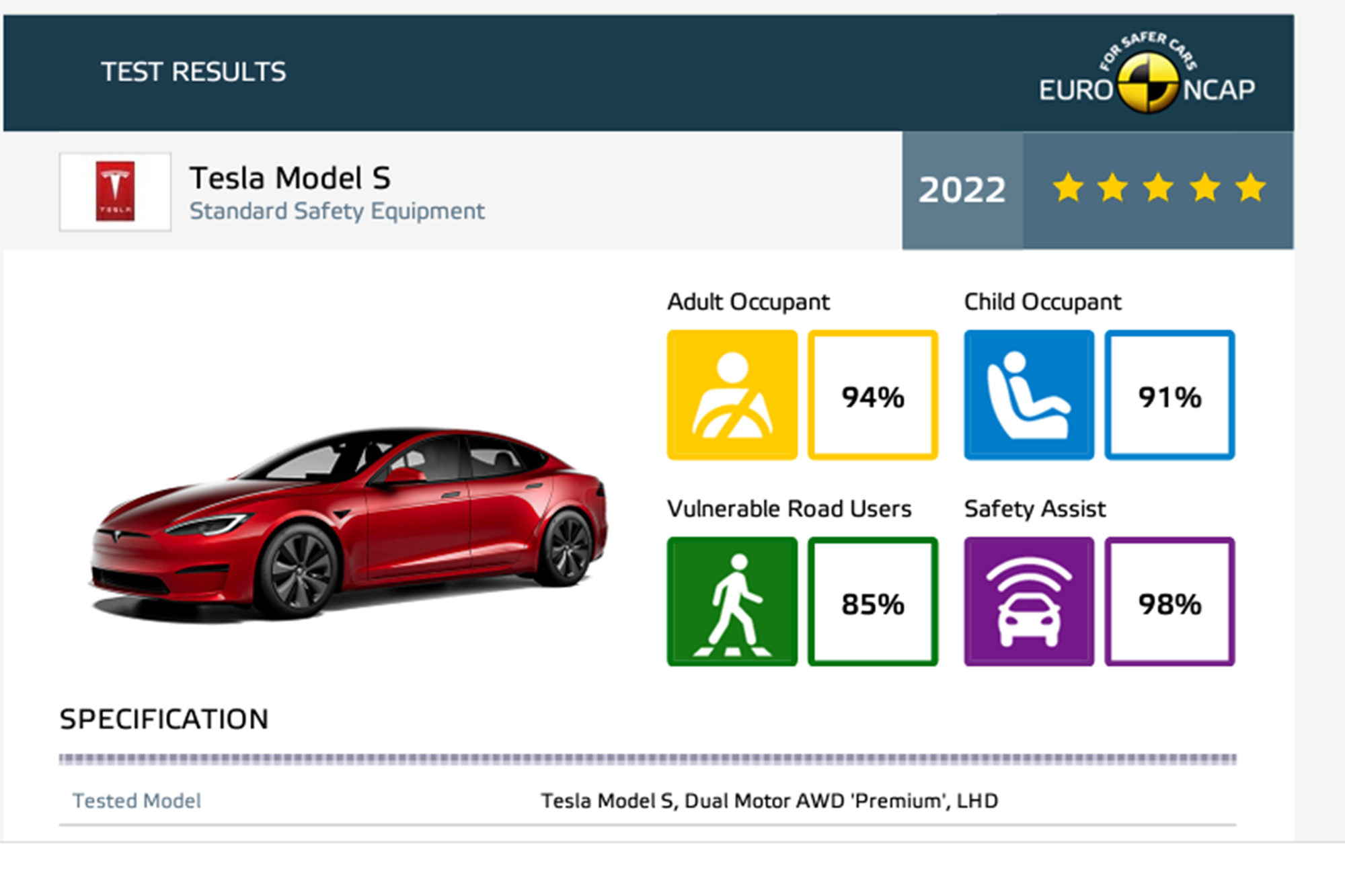 Tesla Model S, la mejor berlina ejecutiva y el mejor elctrico