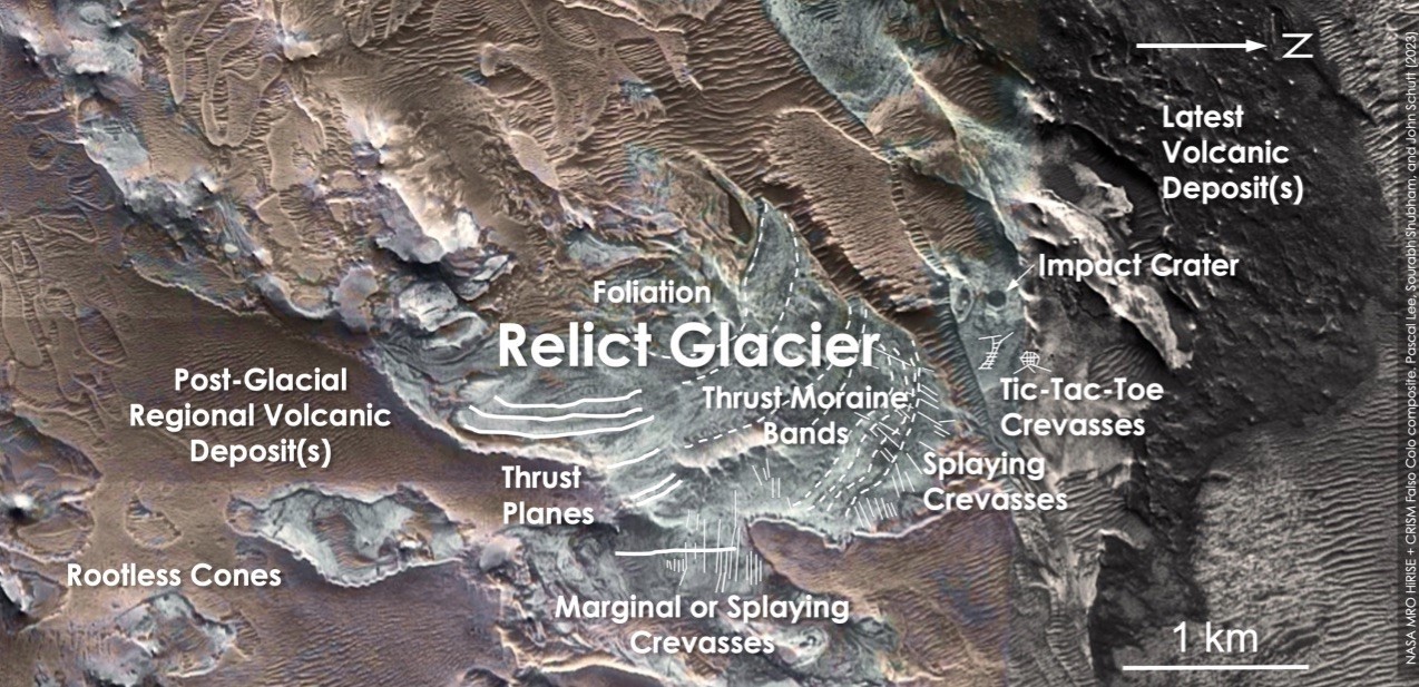 Topografía del glaciar relicto