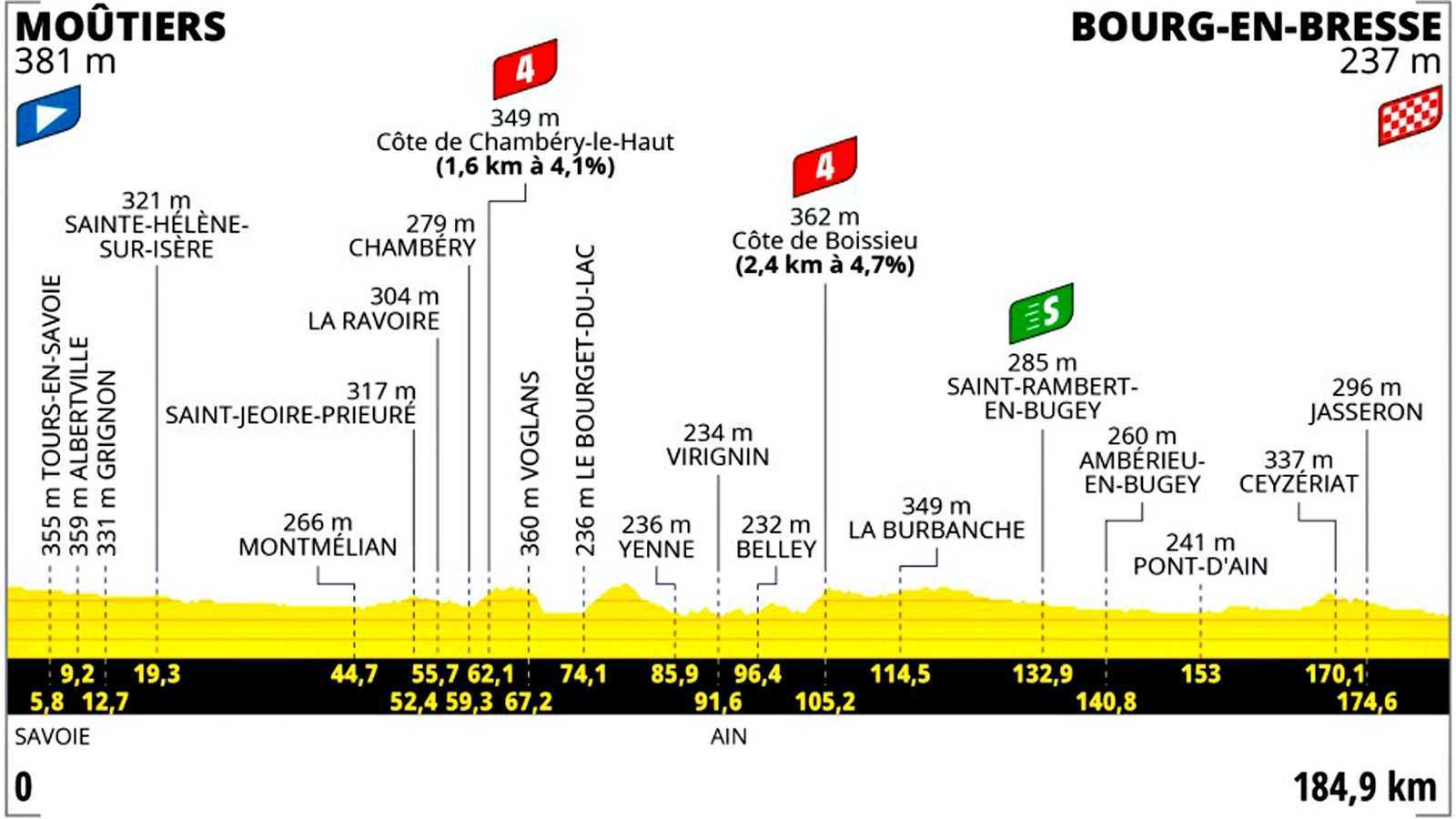 Perfil etapa 18 Tour de Francia 2023