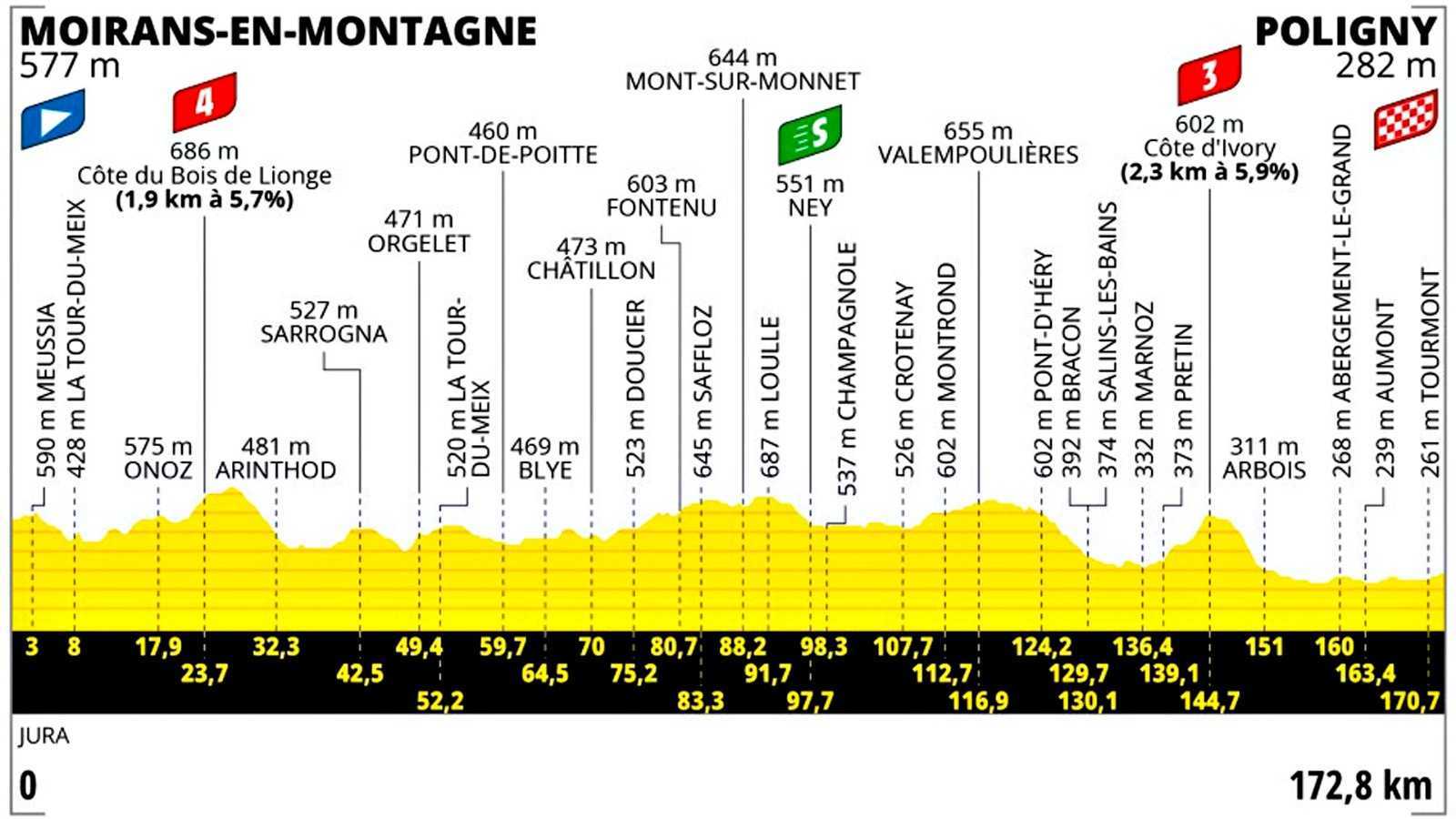 clasificacion etapa 19 tour de francia 2023