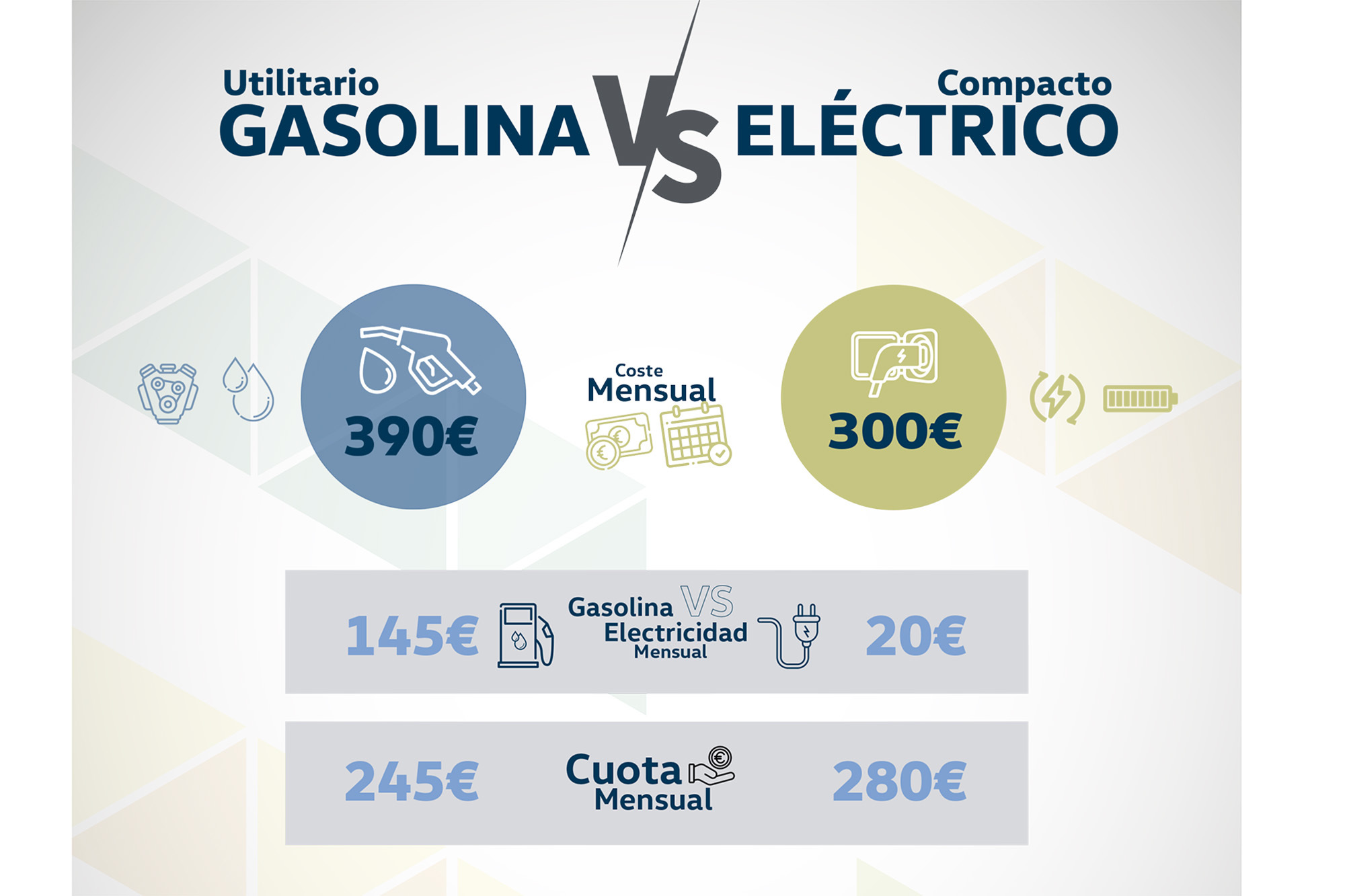 Comparativa de cuotas de renting eléctrico vs gasolina
