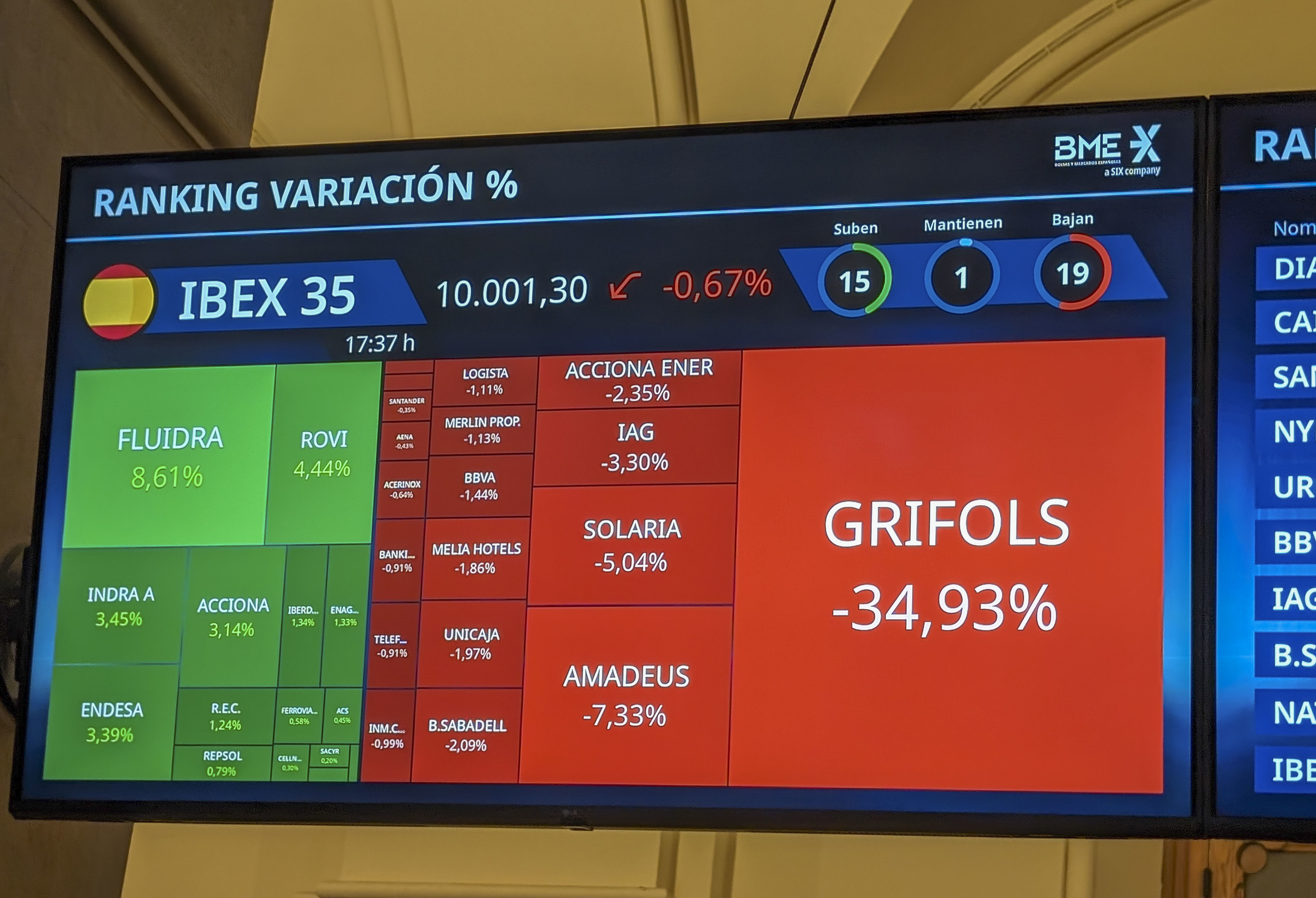 Grifols inunda de dudas al mercado y destruye 4.000 millones de euros de valor, en mínimos de 2012
