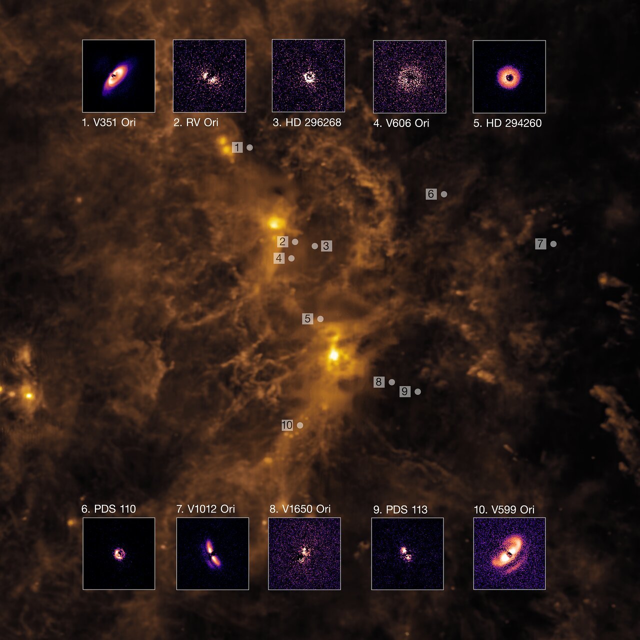 Sistemas protoplanetarios en Orin