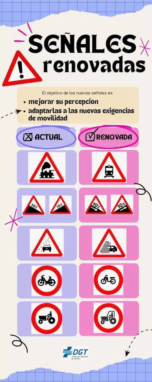 Estas son las nuevas señales de tráfico que entran este martes en vigor ...