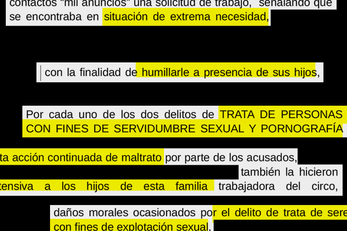 La Fiscalía pide 182 años para los dueños de un circo por esclavizar y abusar sexualmente de dos niños hijos de sus trabajadores