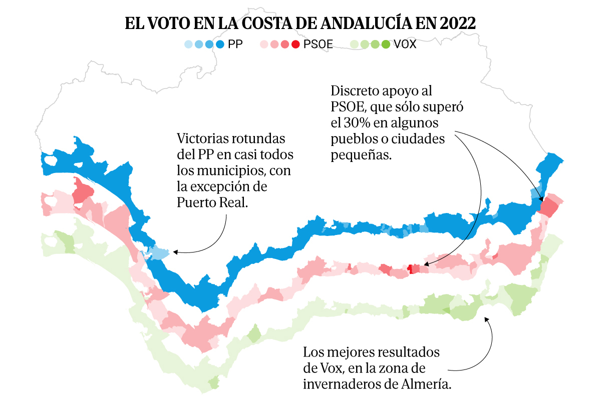 Den andalusiska kusten förutser valet: PP sveper bort, nedlagd röst sänker PSOE och Vox lever på invandringsfientliga förläningar