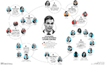La galaxia de la corrupción donde se hunde Sánchez: nueve casos ya con íntimos del presidente