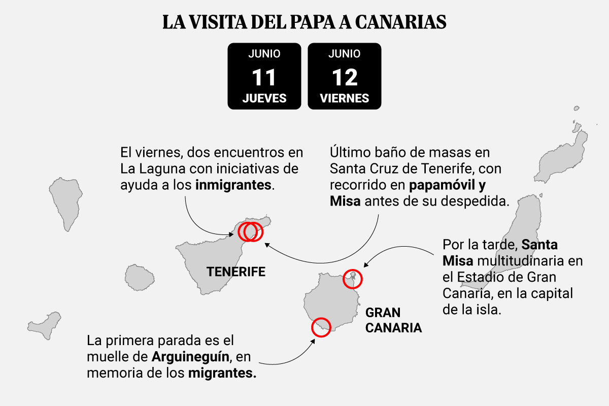 Guía visual de la última etapa del viaje de León XIV: visita a Canarias, epicentro de la crisis migratoria