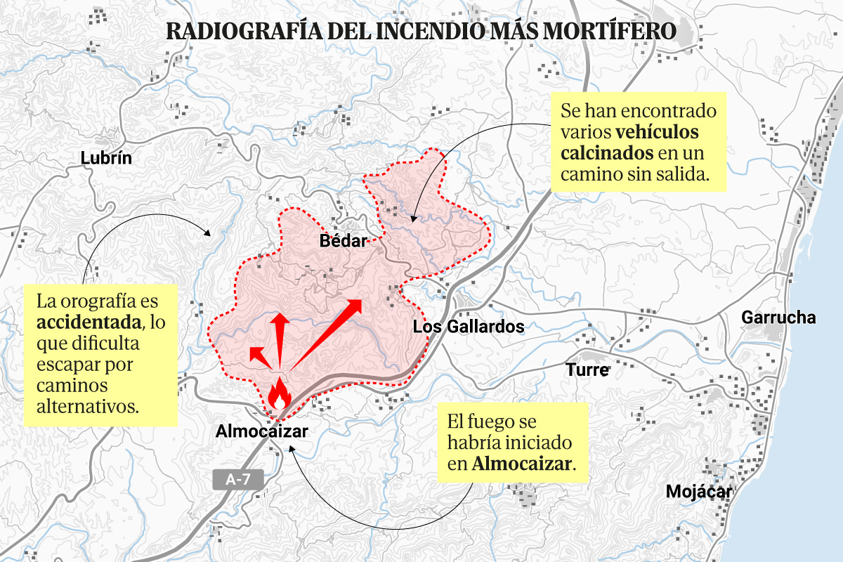 Anatomía del trágico incendio de Almería: de la rotura del tendido eléctrico a la ratonera de coches que dejó 12 muertos