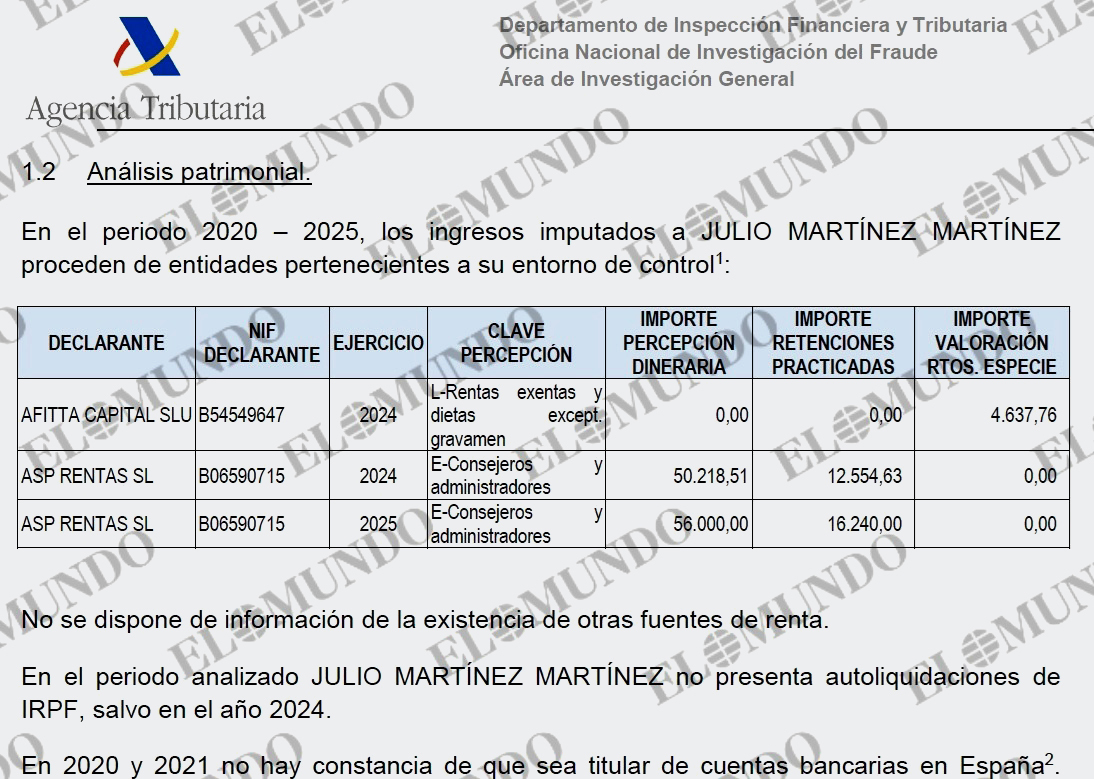 El pagador de Zapatero evitó pagar IRPF y tener cuentas en España y el inspector de Hacienda que debió investigarlo ha sido ascendido