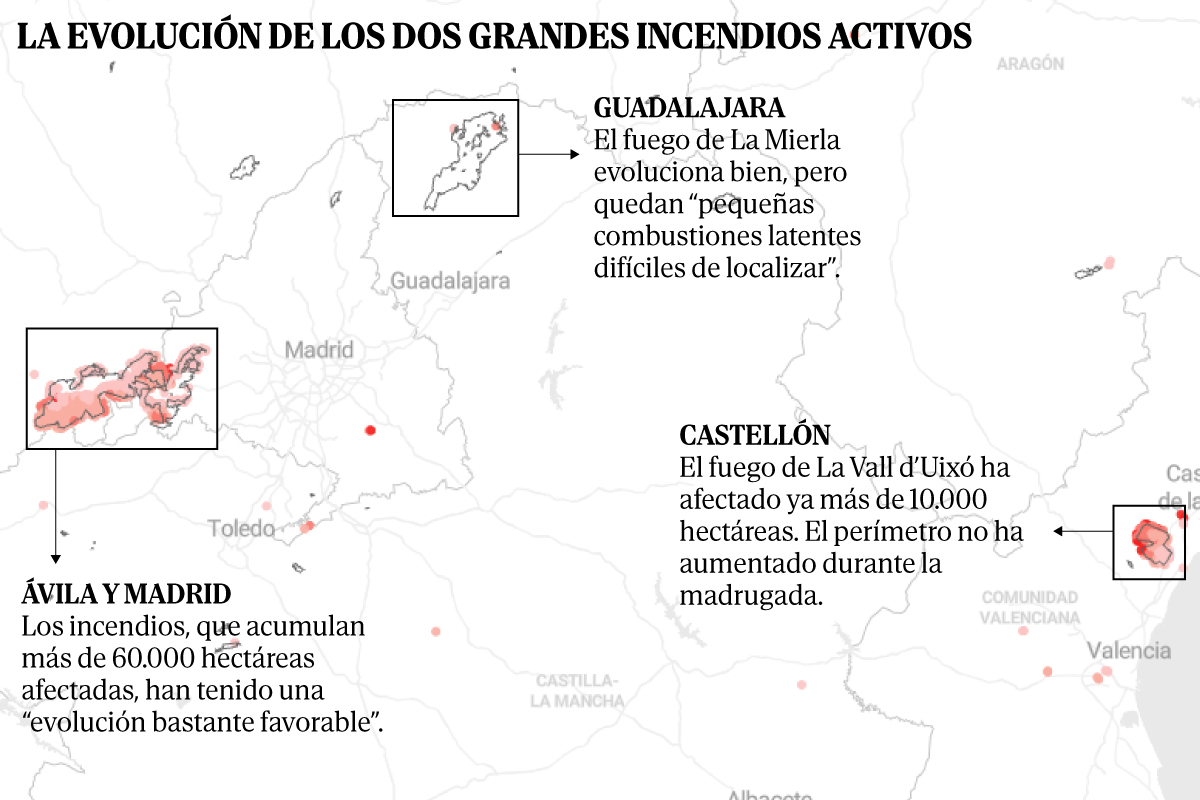 Detta är utvecklingen av bränderna i Ávila, Madrid och Castellón, förklarade i grafer