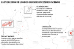 Así es el avance de los incendios de Ávila, Madrid y Castellón, explicado en gráficos