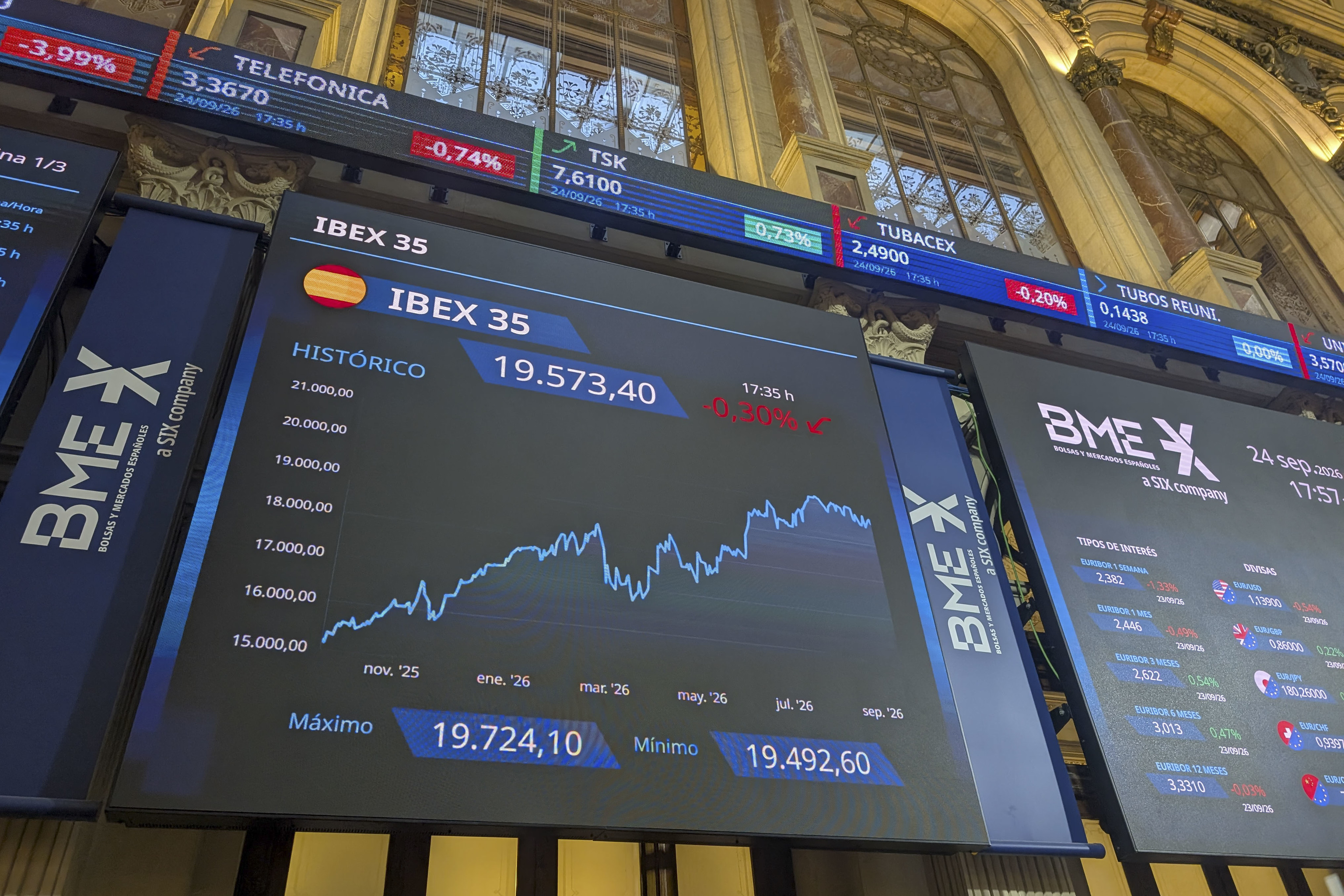 Los rendimientos de los bonos continúan su escalada y elevan la presión de los gobiernos a nivel global