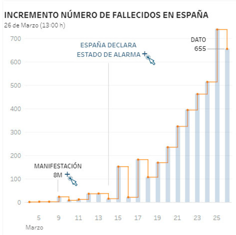 www.elmundo.es
