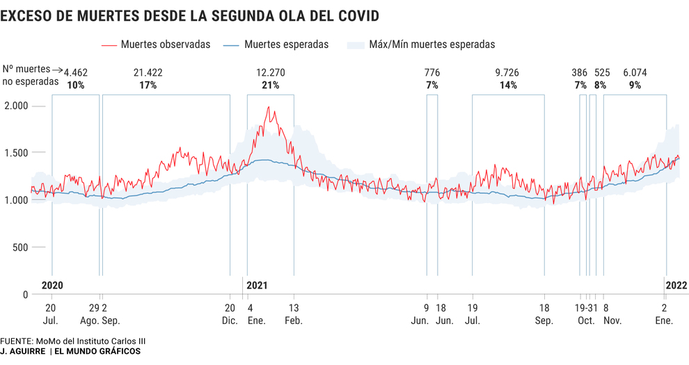 www.elmundo.es
