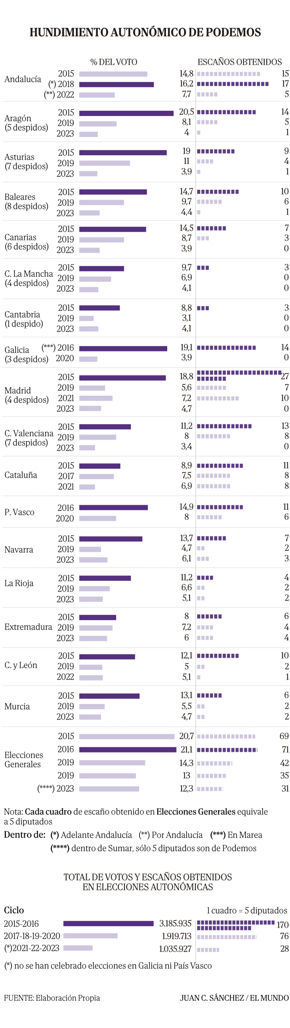 www.elmundo.es