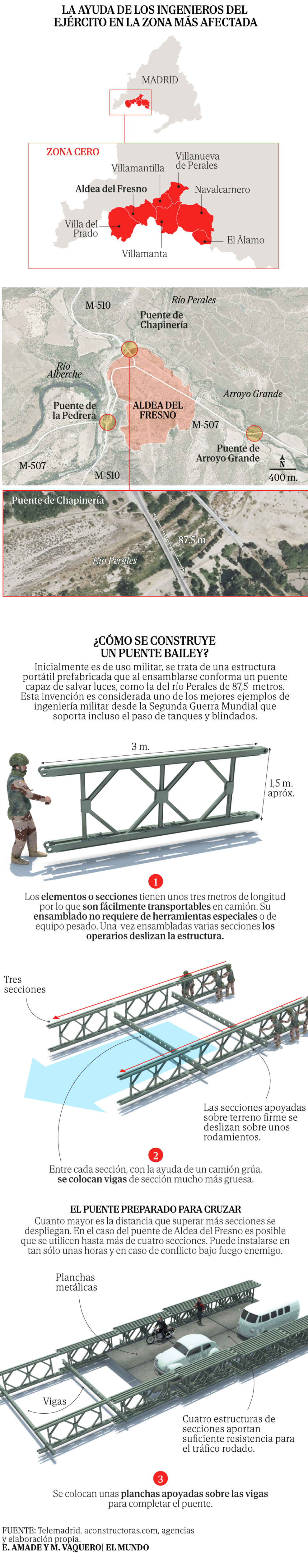 El Ejército instala en Aldea del Fresno el puente que "ayudó a ganar ...