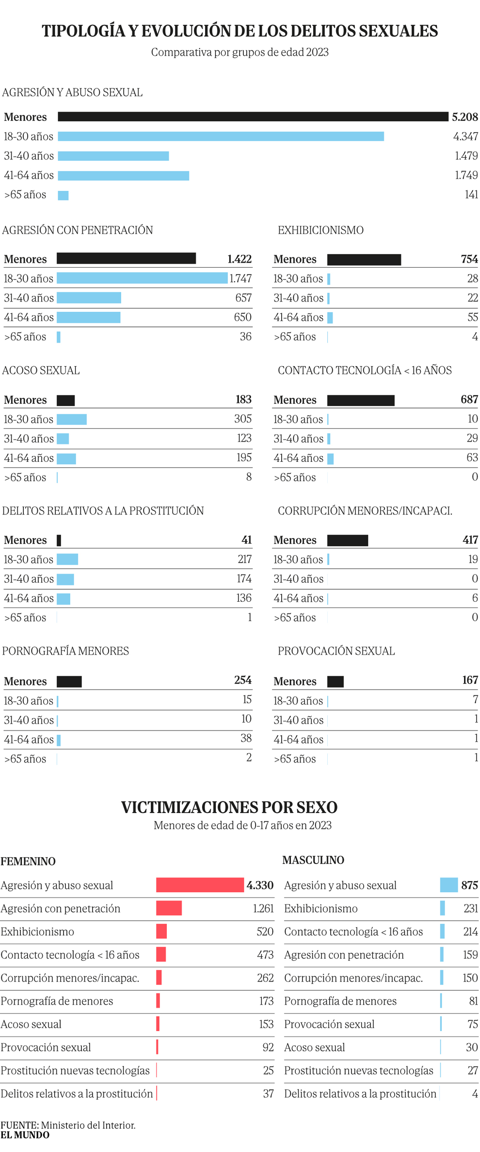 女性、未成年、家族、性犯罪増加の3大警戒