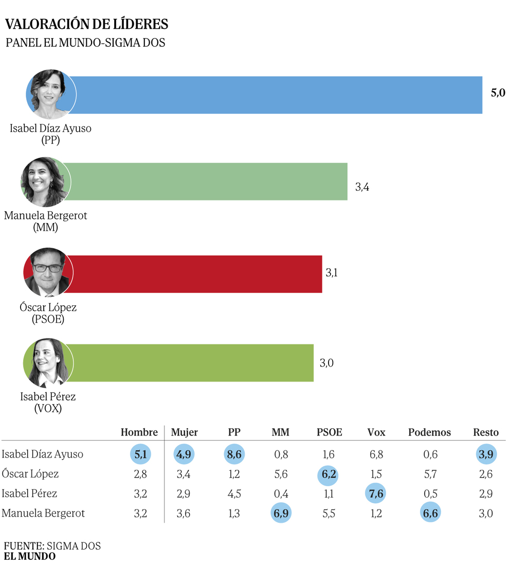 Mayoría Absoluta de cerca