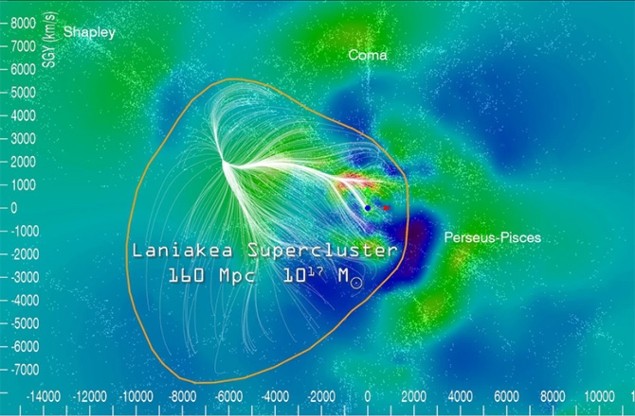 El supercúmulo de Laniakea