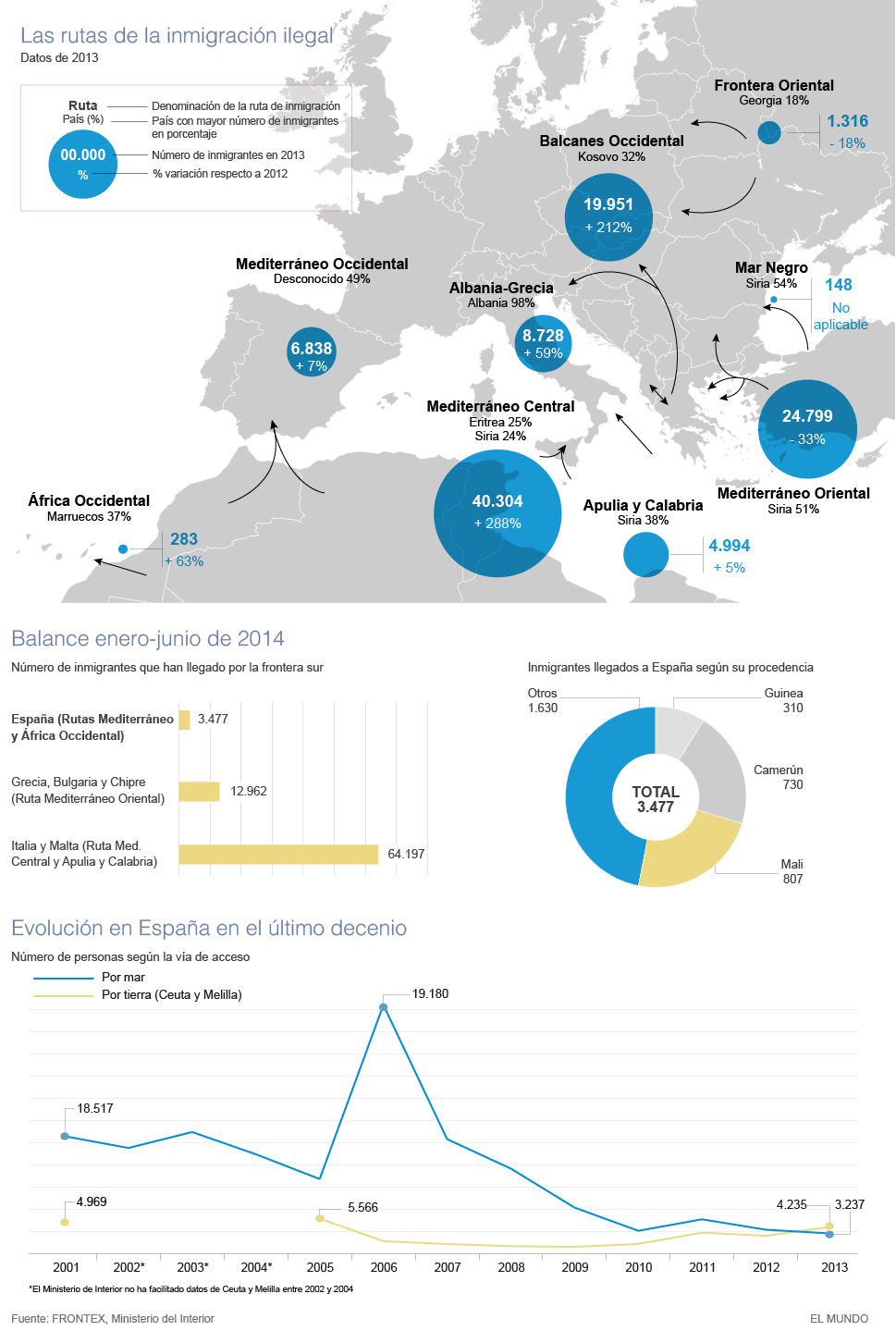 Europa datos inmigracion 2014