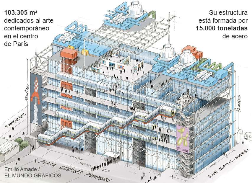 40 años del Pompidou de París: El desafío 'irreverente' de Richard Rogers y  Renzo Piano | Cultura Home | EL MUNDO