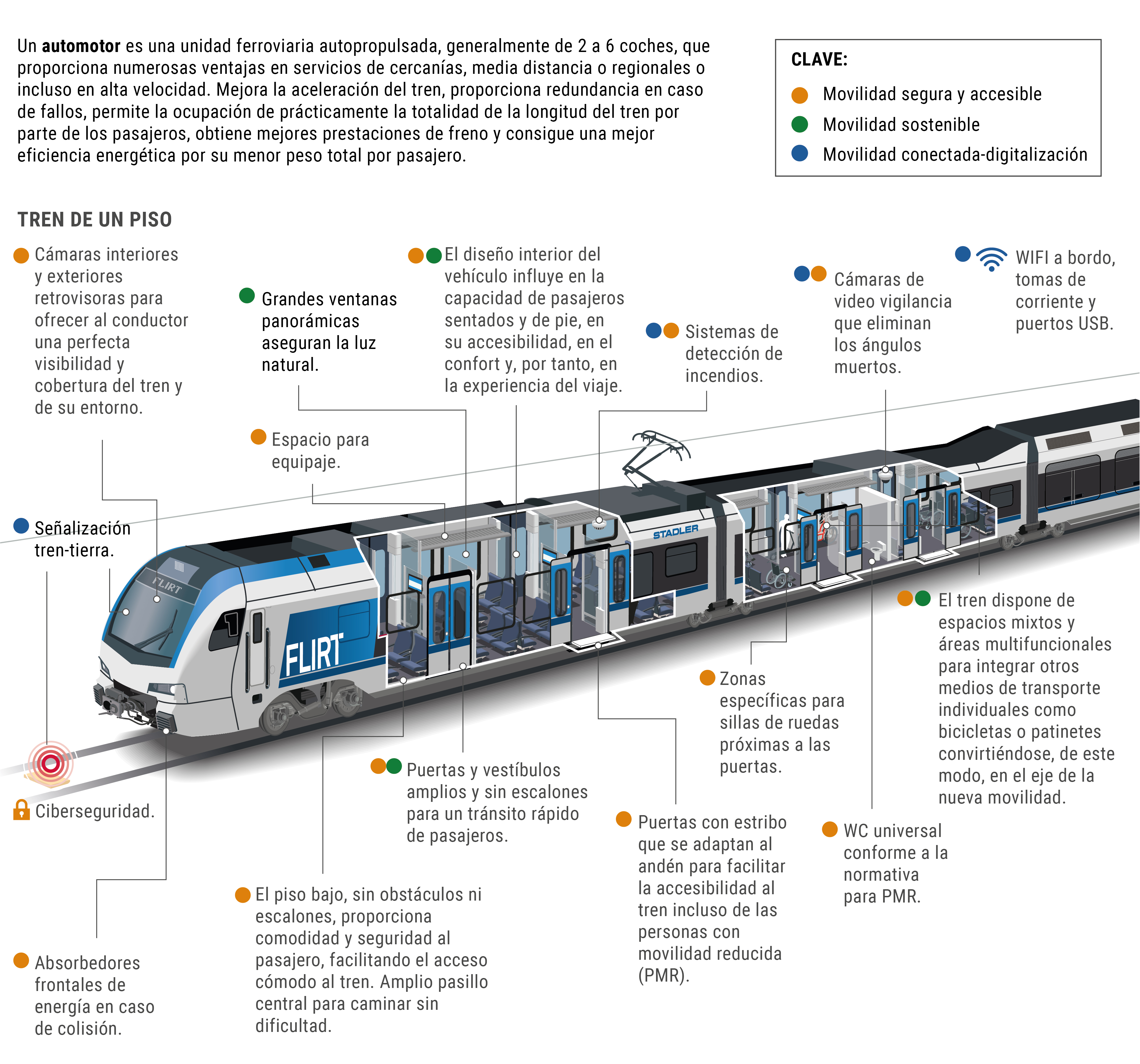 El tren, el eje de la movilidad eficiente | Innovación