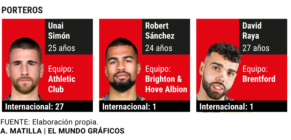 Lista Luisa Enrique na Mistrzostwa Świata: z Ansu Fatim, Asensio i Nico Williamsem, bez Ramosa thumbnail