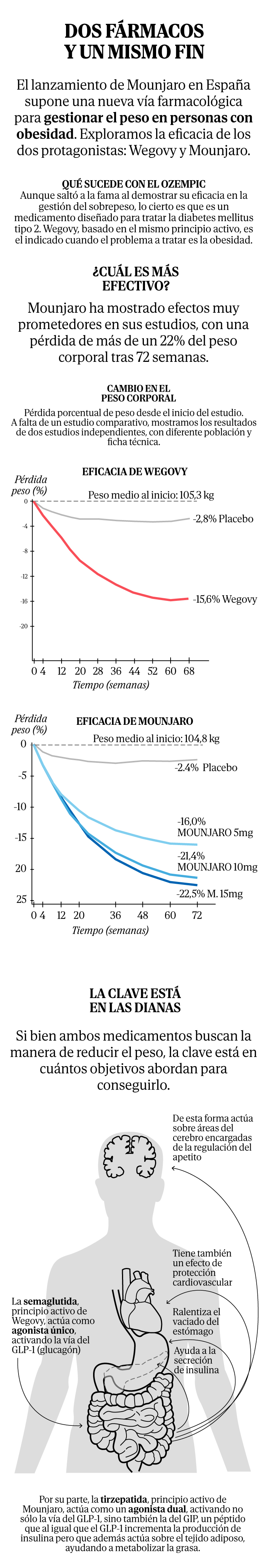 tirzepatide manasquan nj Compounded Tirzepatide Injection for Weight Loss in Mahwah, NJ