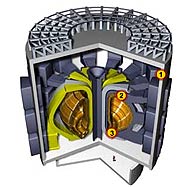 ¿Qué es el proyecto ITER?