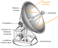 Las antenas de la Deep Space Network en Madrid.