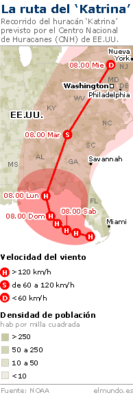 El huracán 'Katrina' alcanza el máximo nivel de fuerza y se acerca de ...