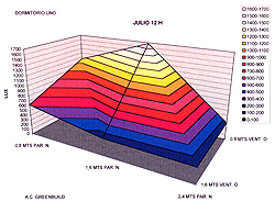 Diagrama en el que se aprecian las diferencias trmicas que recibe una habitacin de una vivienda en funcin de la orientacin. (FOTO: ELMUNDO.ES)
