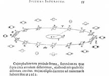 Dibujo de Huygens. En las posiciones  B y D los anillos están de canto y parecen desaparecer.