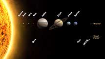 Los 8 planetas y varios planetas enanos. | NASA