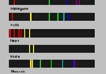 Espectros de emisión de diferentes elementos observados en el laboratorio.