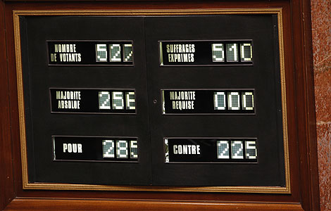 Resultado de la votacin en la Asamblea Nacional. | AFP