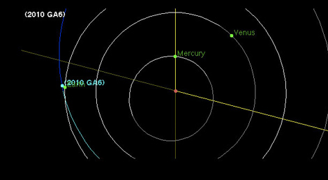Un grfico muestra la rbita del asteroide '2010 GA6'. | NASA