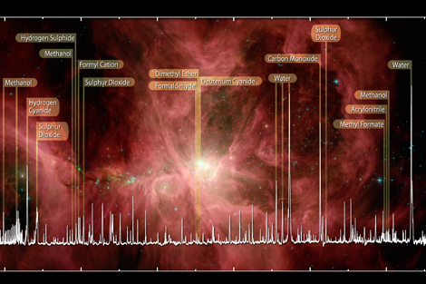 Moléculas orgánicas observadas por Herschel en Orión. | ESA, HIFI, Bergin & HEXOS