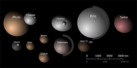 Comparación de tamaños y colores de los mayores TNOs | A. Feild (STScI)