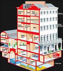 Infografa del edificio publicada por el Daily Mail. | Elmundo.es
