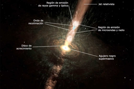 Detectan el origen de los rayos gamma de un agujero negro supermasivo ...