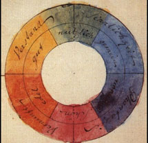 'Círculo de colores'. Goethe (1809)
