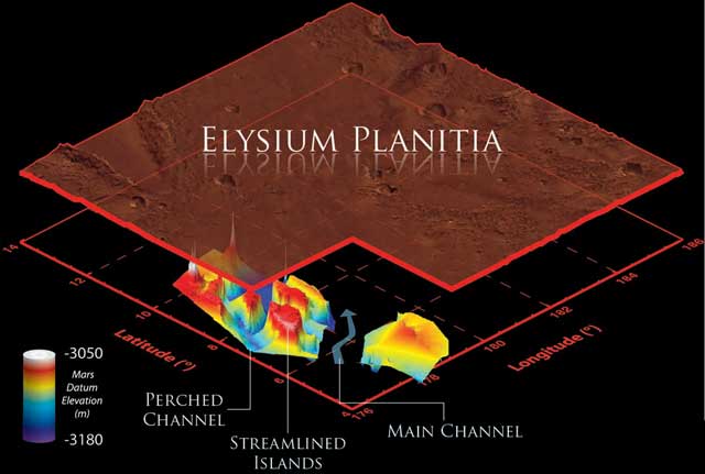 El grfico muestra la estructura del subsuelo marciano y el sistema de canales 'Marte Vallis', de 1.000 kilmetros. | NASA