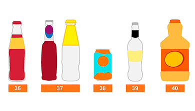 El estudio analiza refrescos y zumos artificiales.