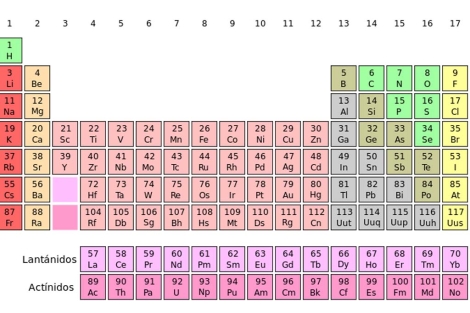 Nueva tabla periódica de los elementos - Foro Nuclear