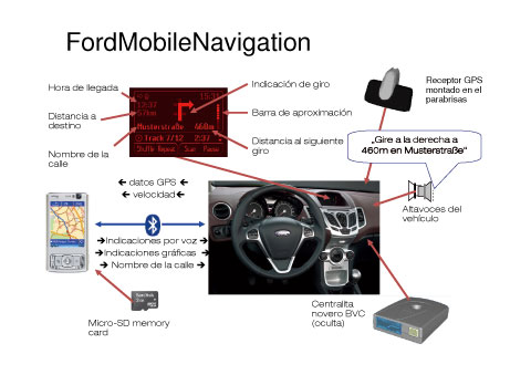 Ford lanza un nuevo navegador vinculado a los telfonos mviles