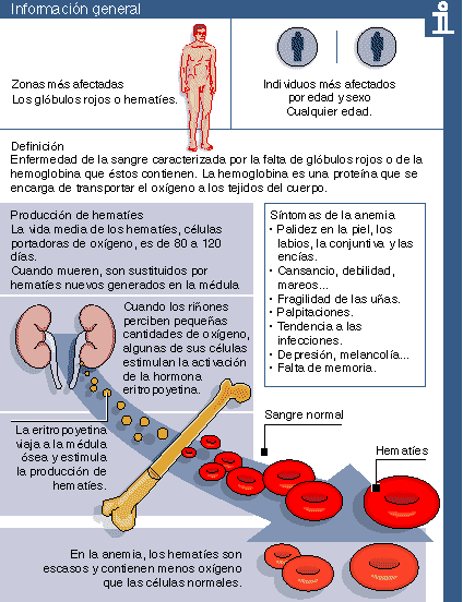 Ficha de la enfermedad