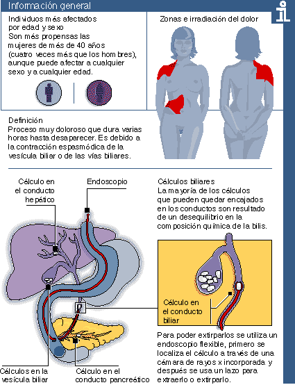 Ficha de la enfermedad