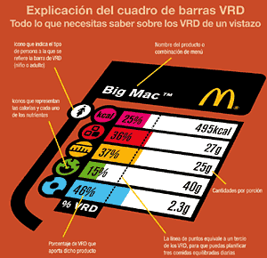 Imagen con la nueva información nutricional de McDonald's. (Foto: McDonald's)